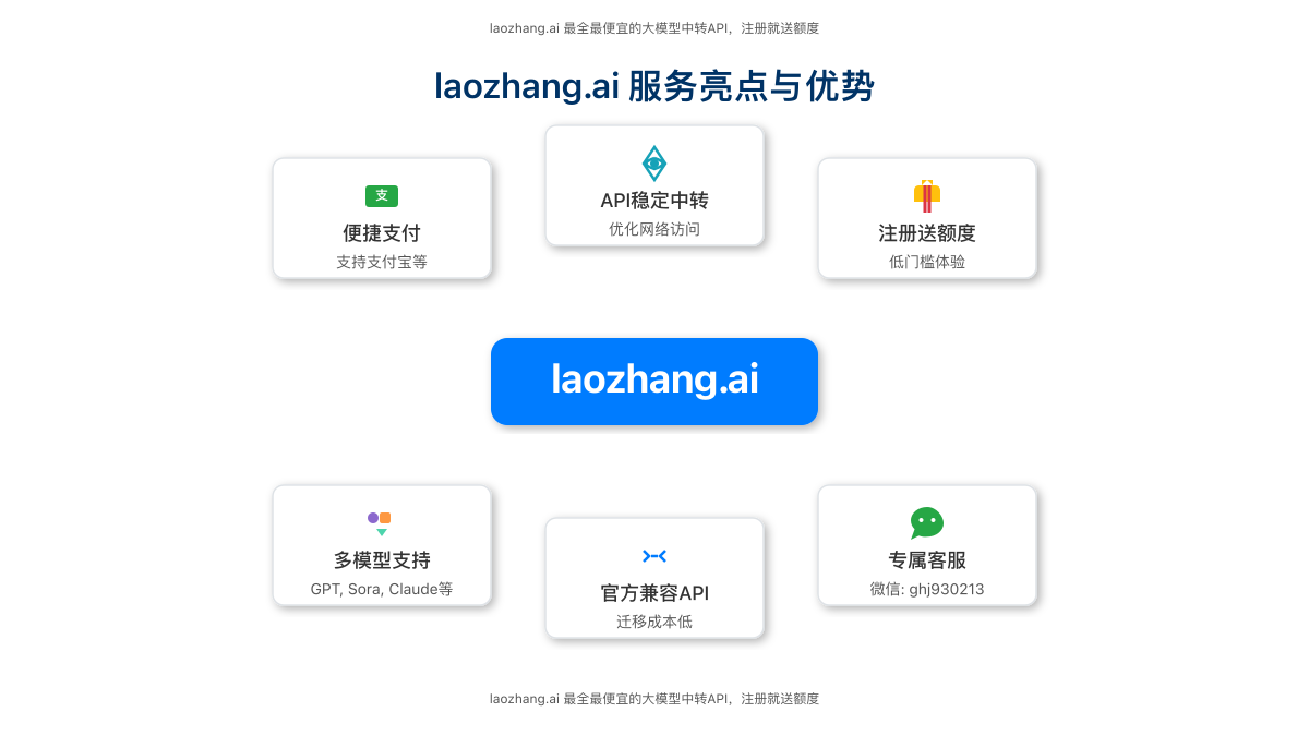 laozhang.ai 服务亮点与优势图解