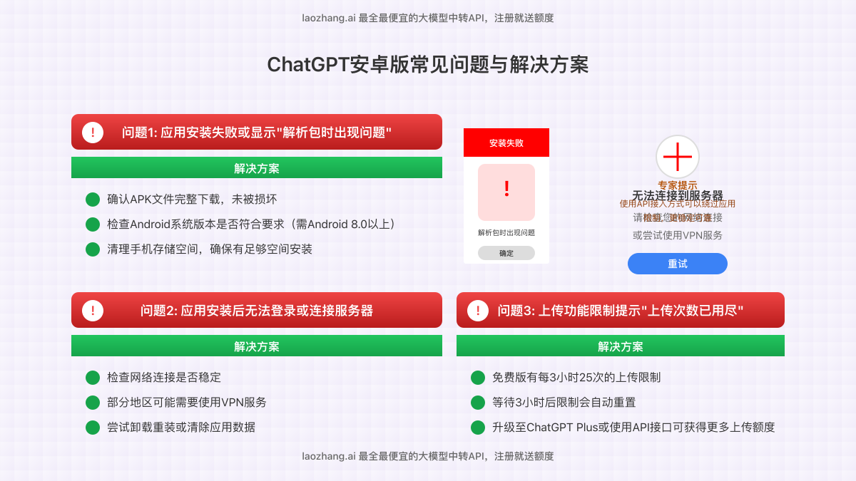 常见问题与解决方案图解