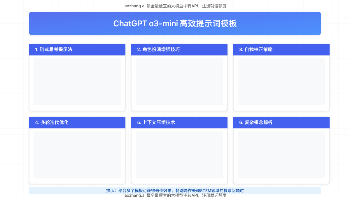 ChatGPT o3-mini高效提示词模板