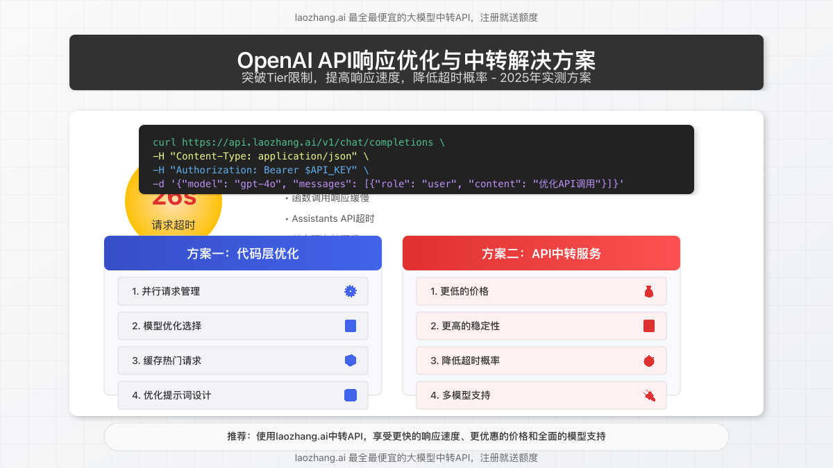 OpenAI API响应优化与中转解决方案
