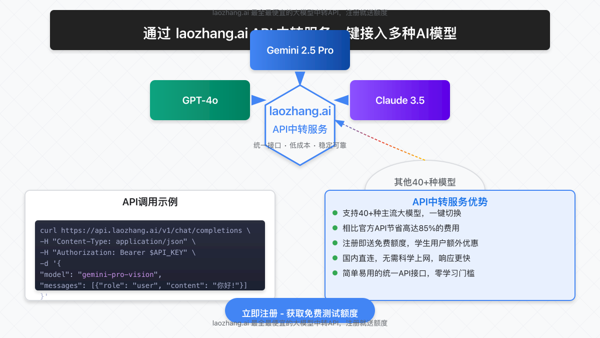laozhang.ai API中转解决方案图示