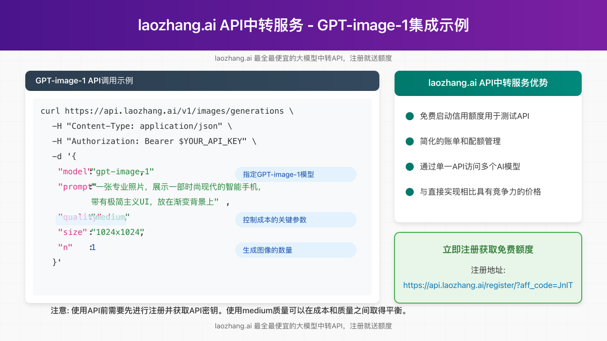 laozhang.ai API中转GPT-image-1集成示例