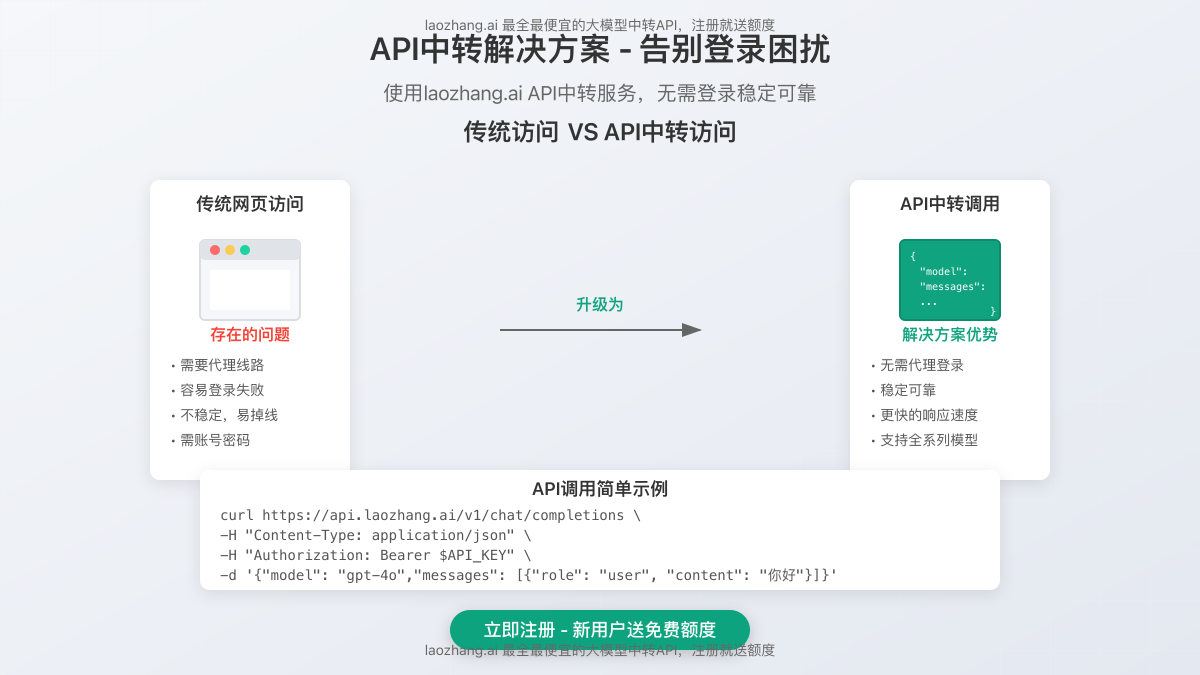 API解决方案作为终极解决方案展示图