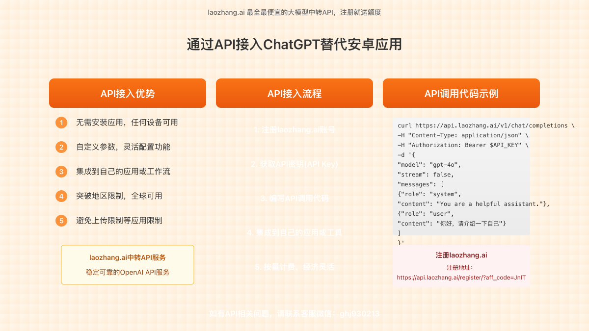 API接入方式与laozhang.ai平台操作流程