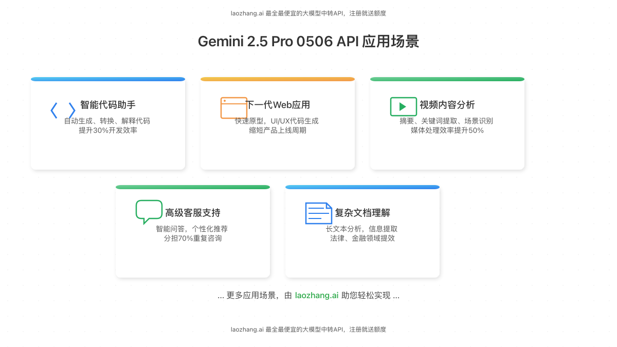 Gemini 2.5 Pro 0506 API 的多样化应用场景展示