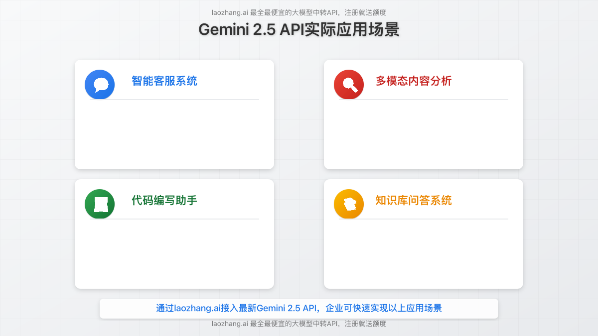 Gemini 2.5 API实际应用场景示例图