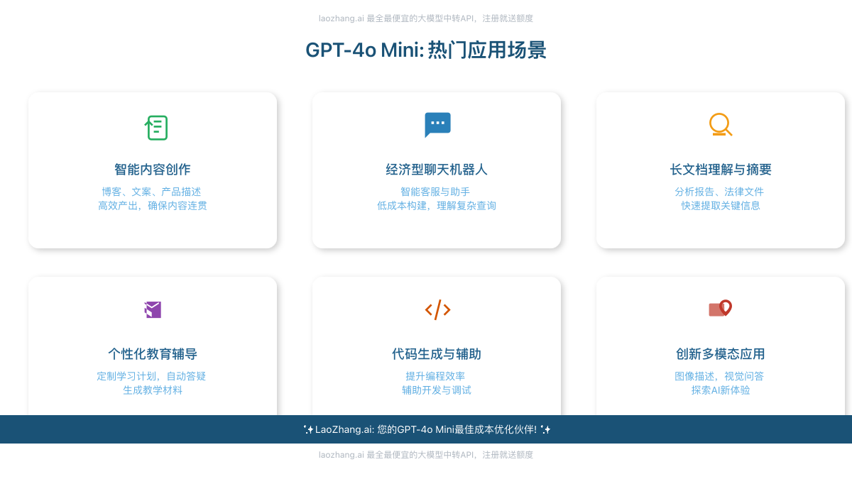 GPT-4o Mini 应用场景图 (注:先规划003,但此处逻辑上先讲应用)