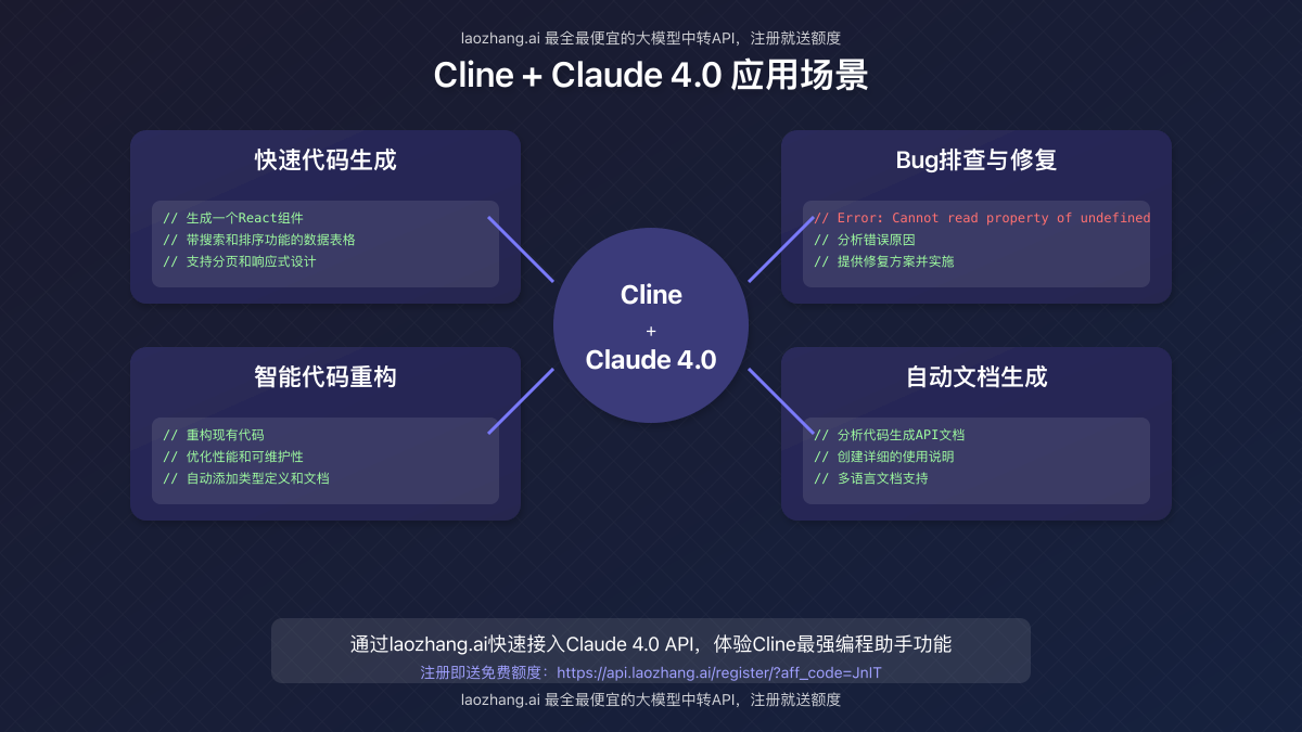 Cline和Claude 4.0 API结合的应用场景