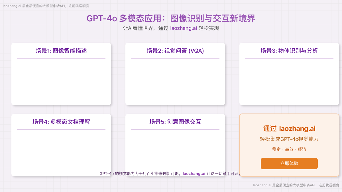 GPT-4o图像识别与多模态交互应用案例
