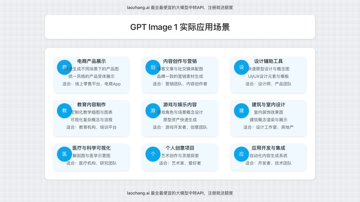 GPT Image 1的实际应用场景