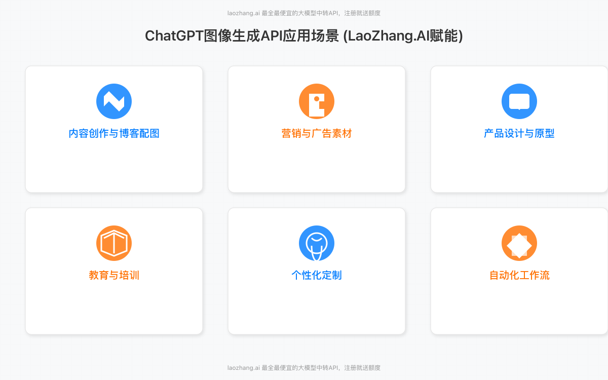 ChatGPT图像生成API应用场景图