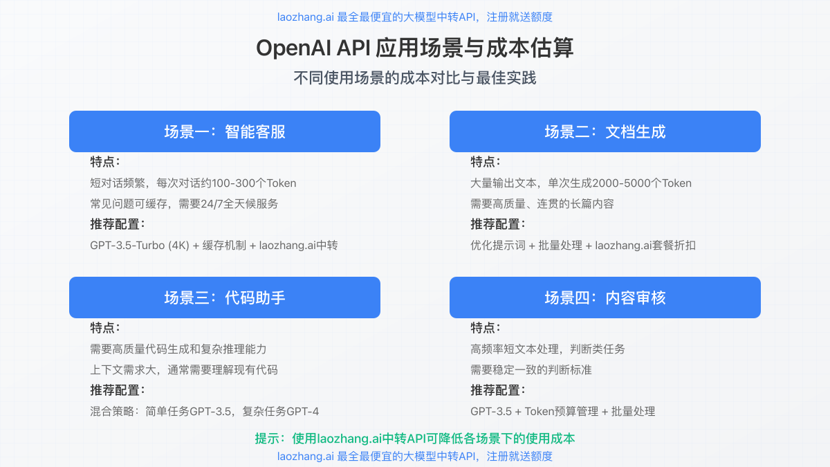 OpenAI API应用场景与成本估算