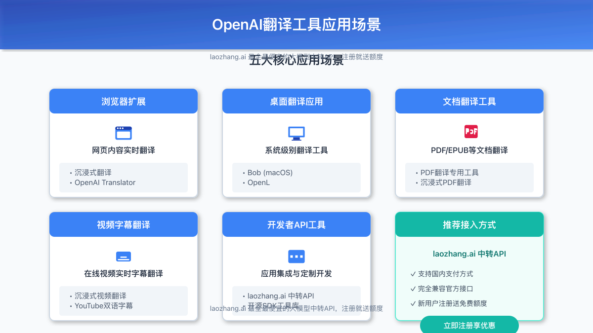 OpenAI翻译工具应用场景展示图