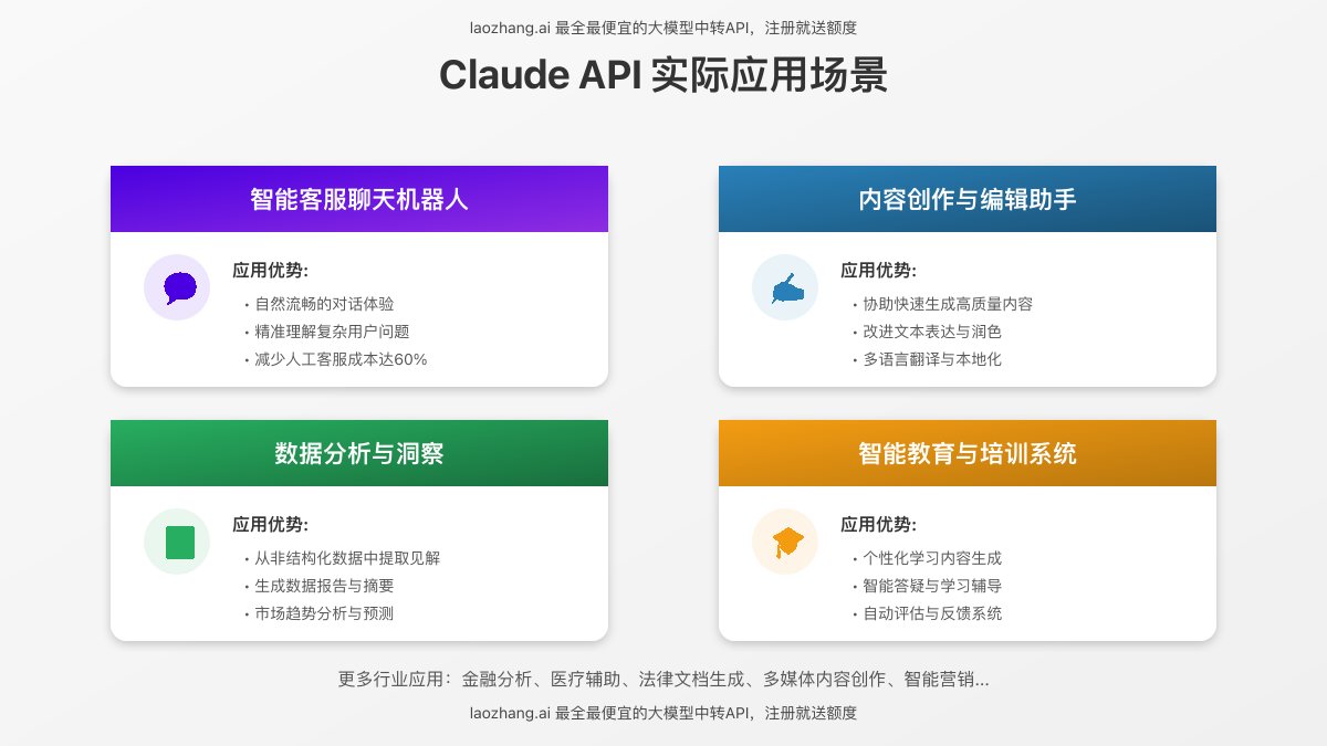 Claude API的实际应用场景展示