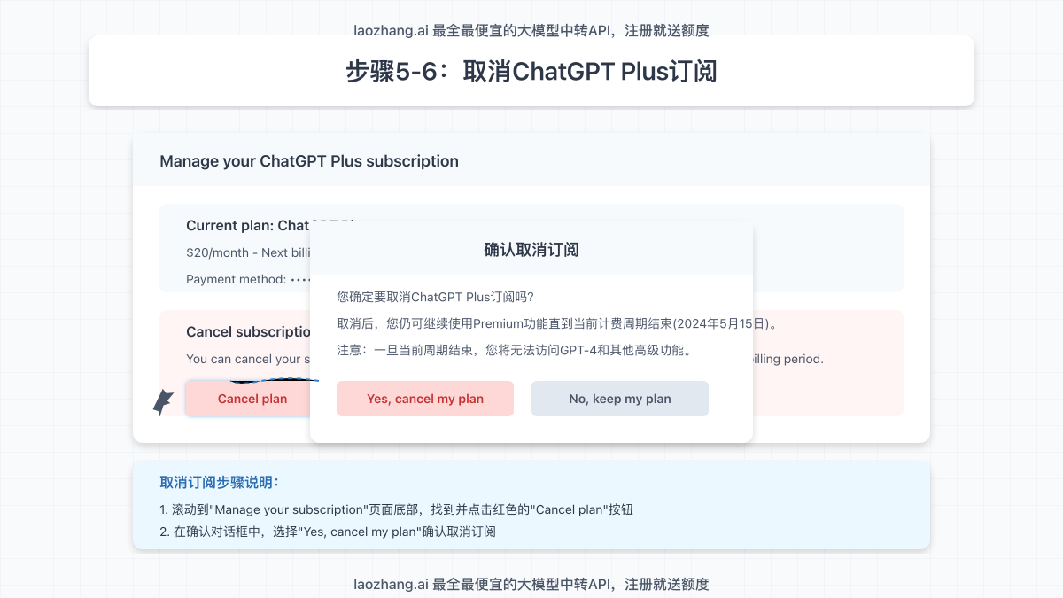 展示取消订阅页面的关键按钮位置和确认对话框