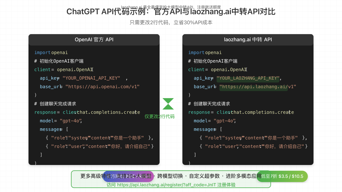 从官方API切换到中转API的代码对比，展示只需修改两行代码