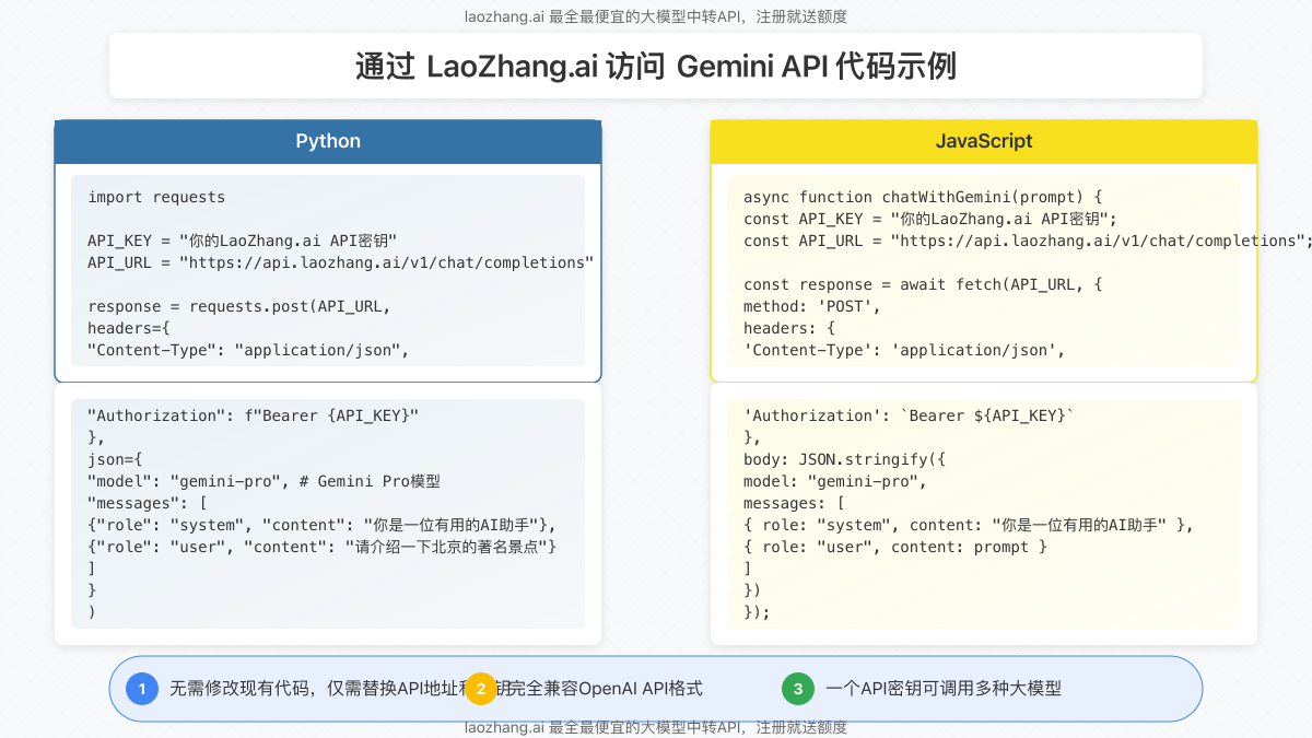 通过LaoZhang.ai访问Gemini API代码示例
