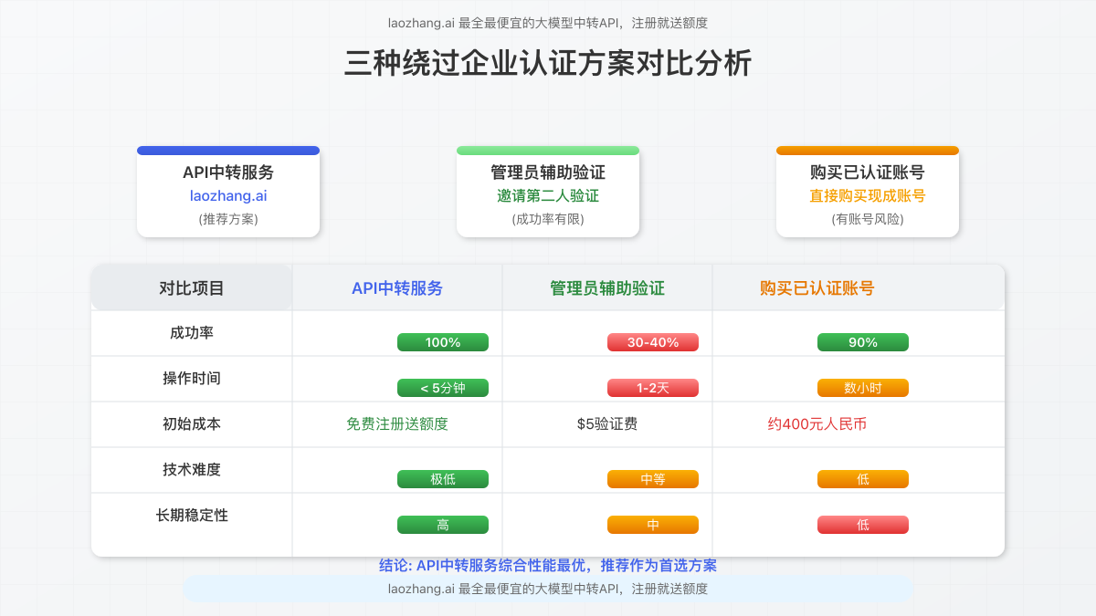 三种解决方案详细对比图表
