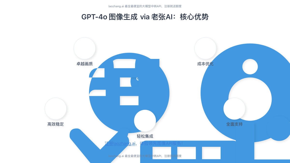 GPT-4o图像生成API通过老张AI的核心特性图