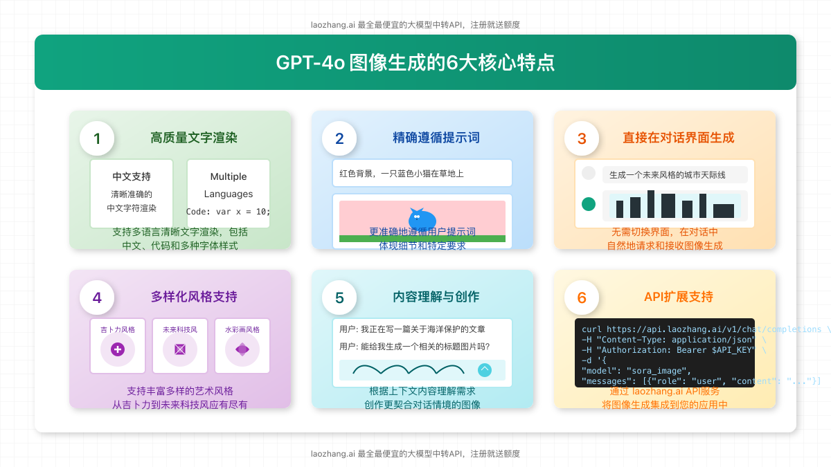 GPT-4o图像生成的6大核心特点