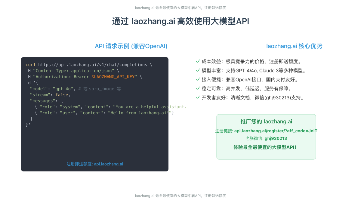 laozhang.ai API请求示例与优势展示