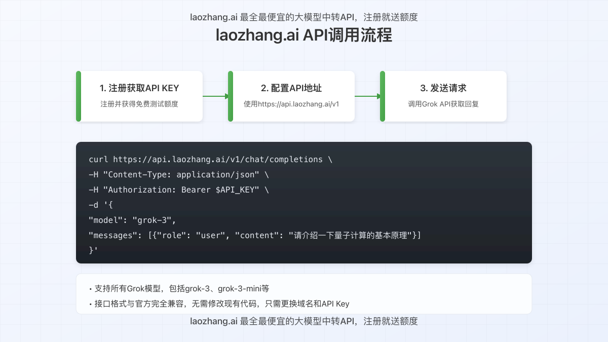 laozhang.ai API调用流程图