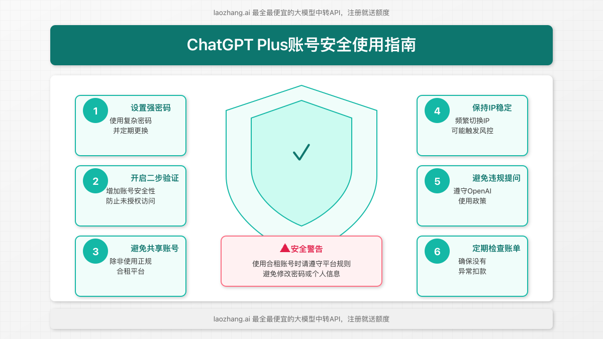 ChatGPT Plus账号安全使用指南