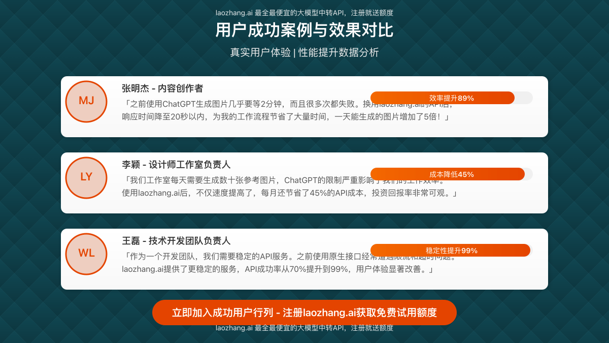 用户成功案例与效果对比,展示真实用户体验和数据