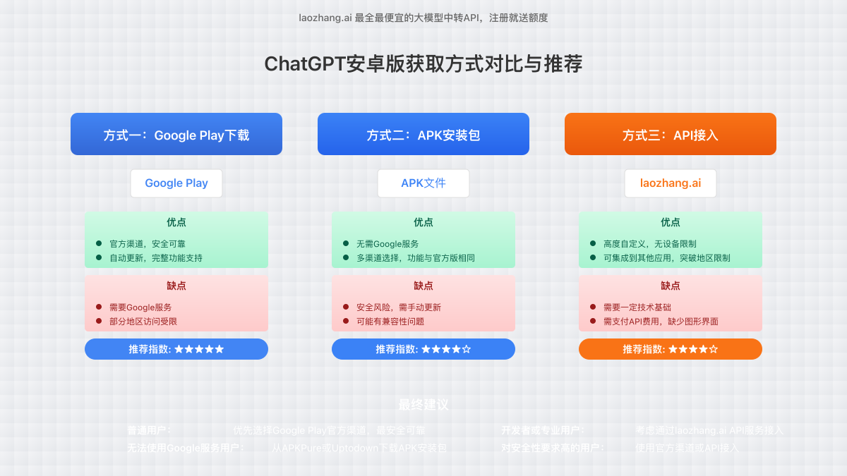 三种方式对比与总结