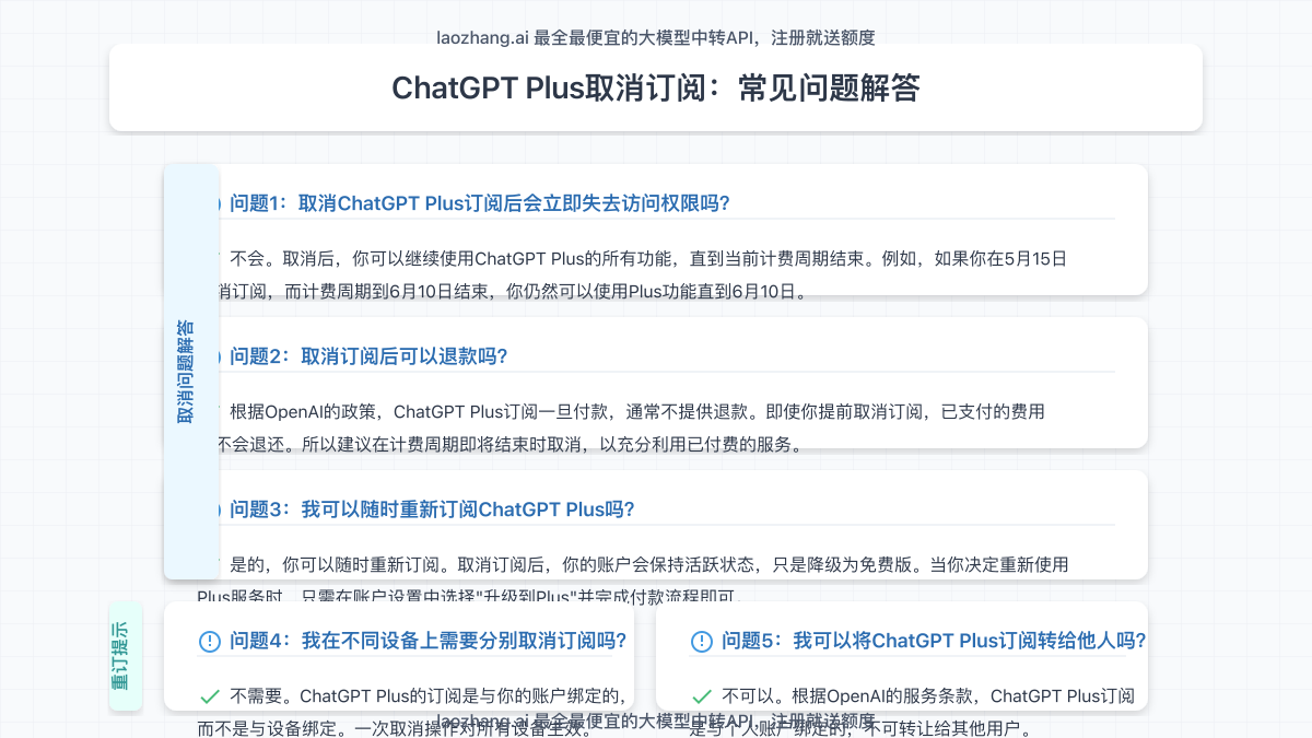常见问题与解答图解