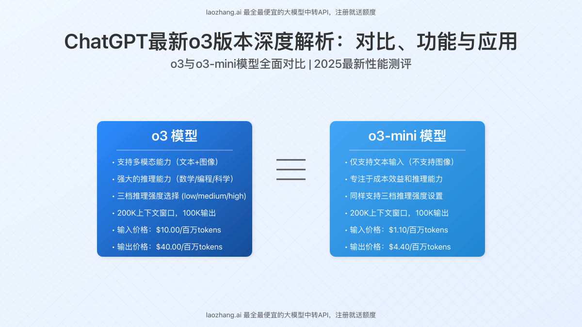 ChatGPT最新o3版本深度解析封面图