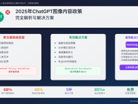2025年ChatGPT图像内容政策完全解析：被拒绝的5种原因与绕过限制的专业解决方案