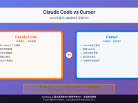 Claude Code vs Cursor:2025年最佳AI编程助手深度对比(省钱75%的选择)
