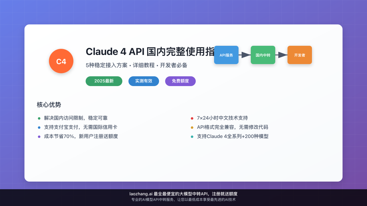 Claude 4 API国内使用指南封面图