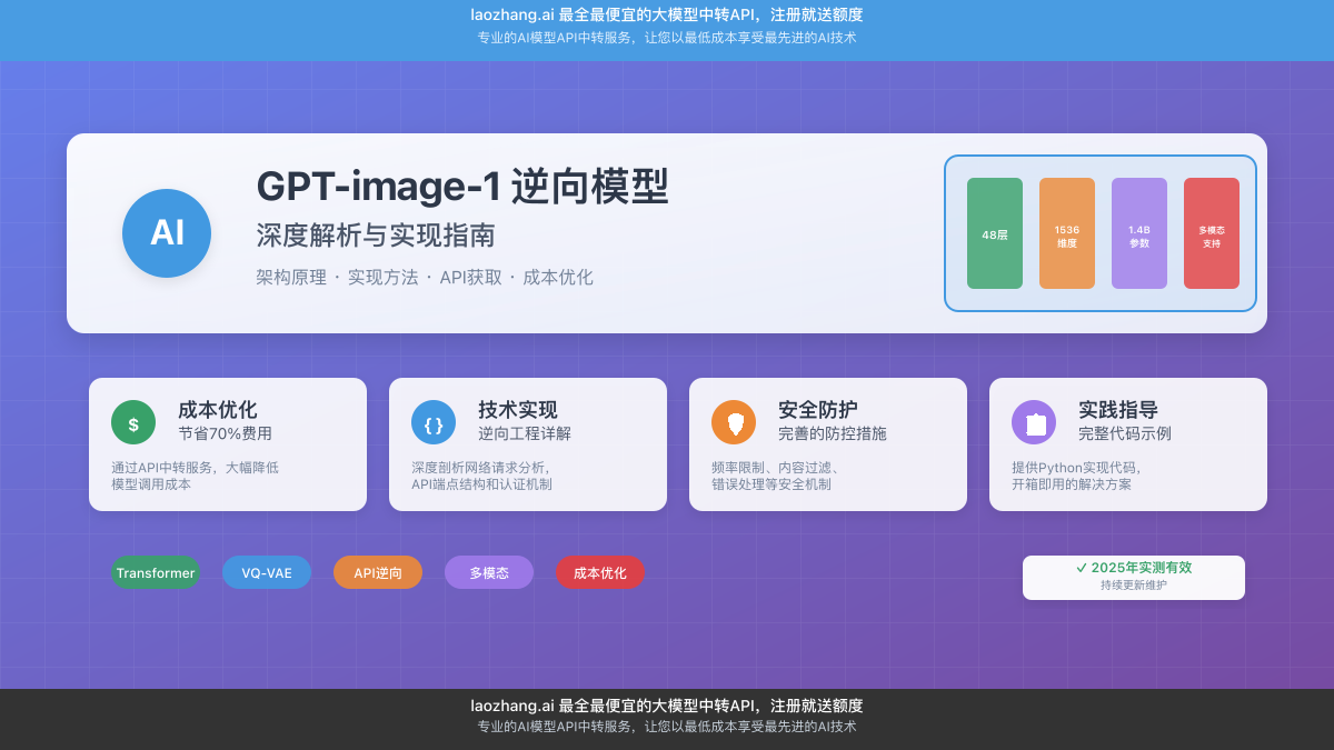 GPT-image-1逆向模型技术架构图