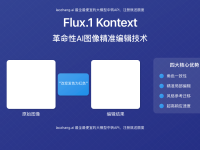 【2025实测】Flux.1 Kontext:革命性AI图像编辑工具全解析,5分钟掌握人工智能精准修图技术