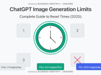 ChatGPT Image Generation Limits Explained: Complete Reset Time Guide (2025)