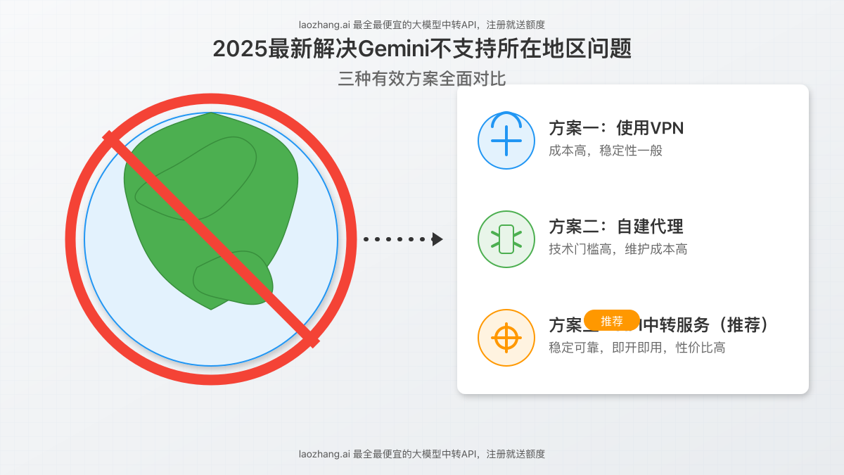 Gemini API不支持所在地区解决方案封面图