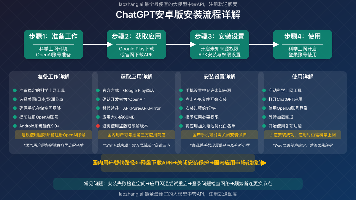 ChatGPT安卓版安装流程图