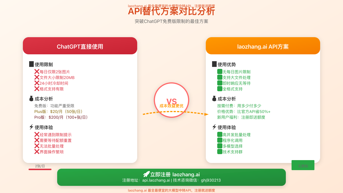 API替代方案对比图