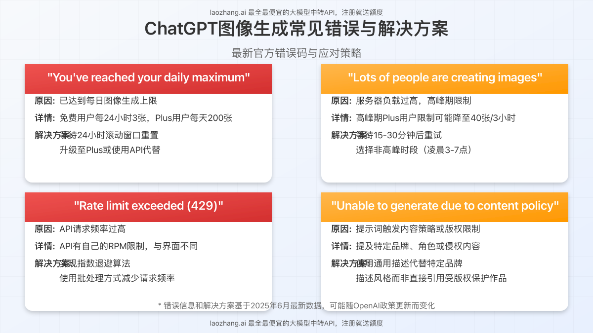 ChatGPT图像生成常见错误与解决方案