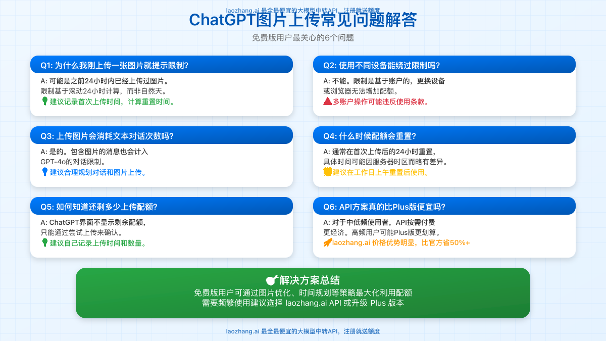 常见问题图示