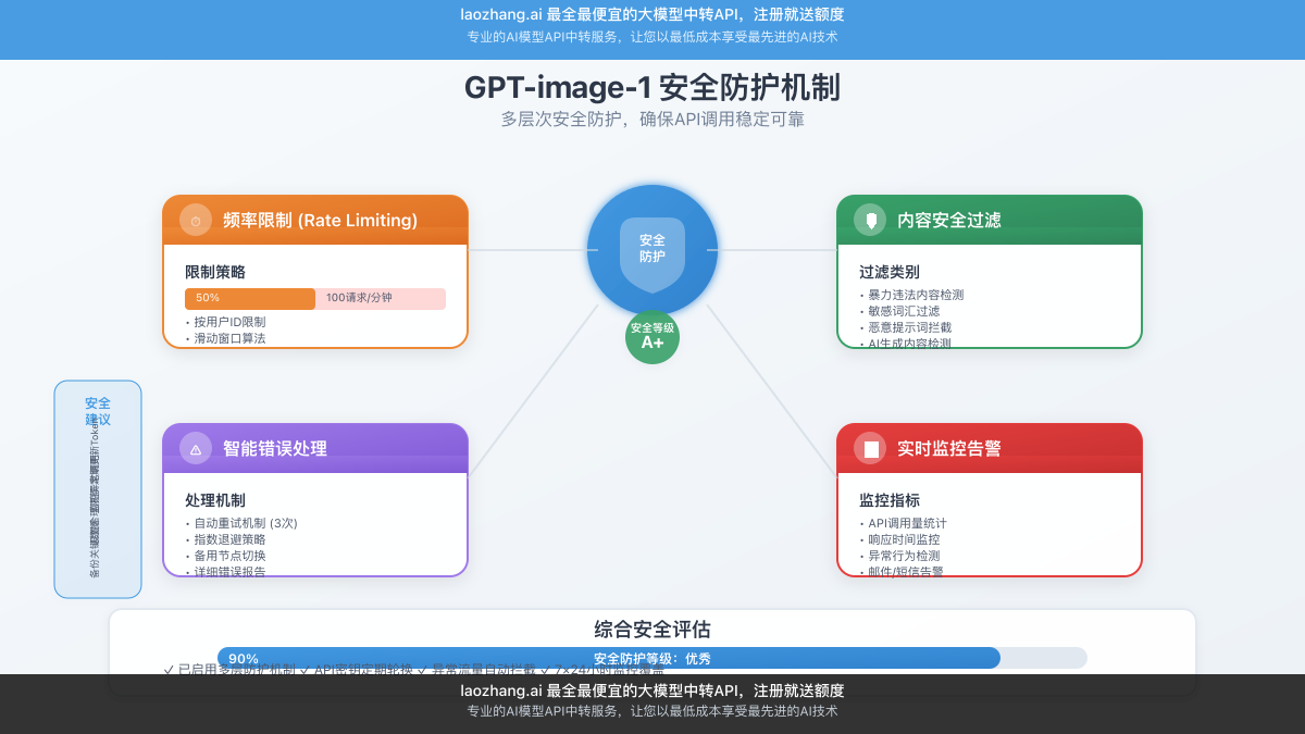 图片-005_security.png