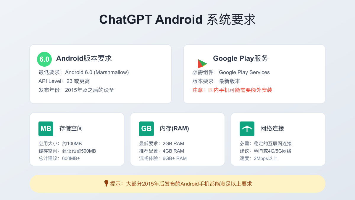 ChatGPT Android系统要求详解