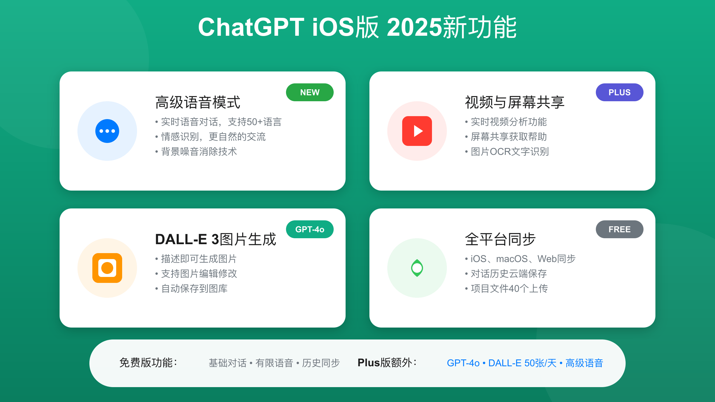 ChatGPT iOS版2025年新功能特性展示