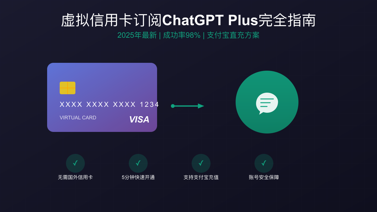 虚拟信用卡订阅ChatGPT Plus完全指南2025年最新方案