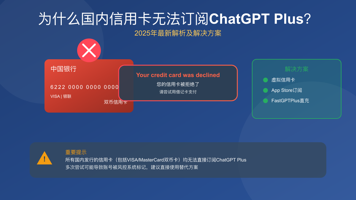 ChatGPT国内信用卡被拒绝原因分析图