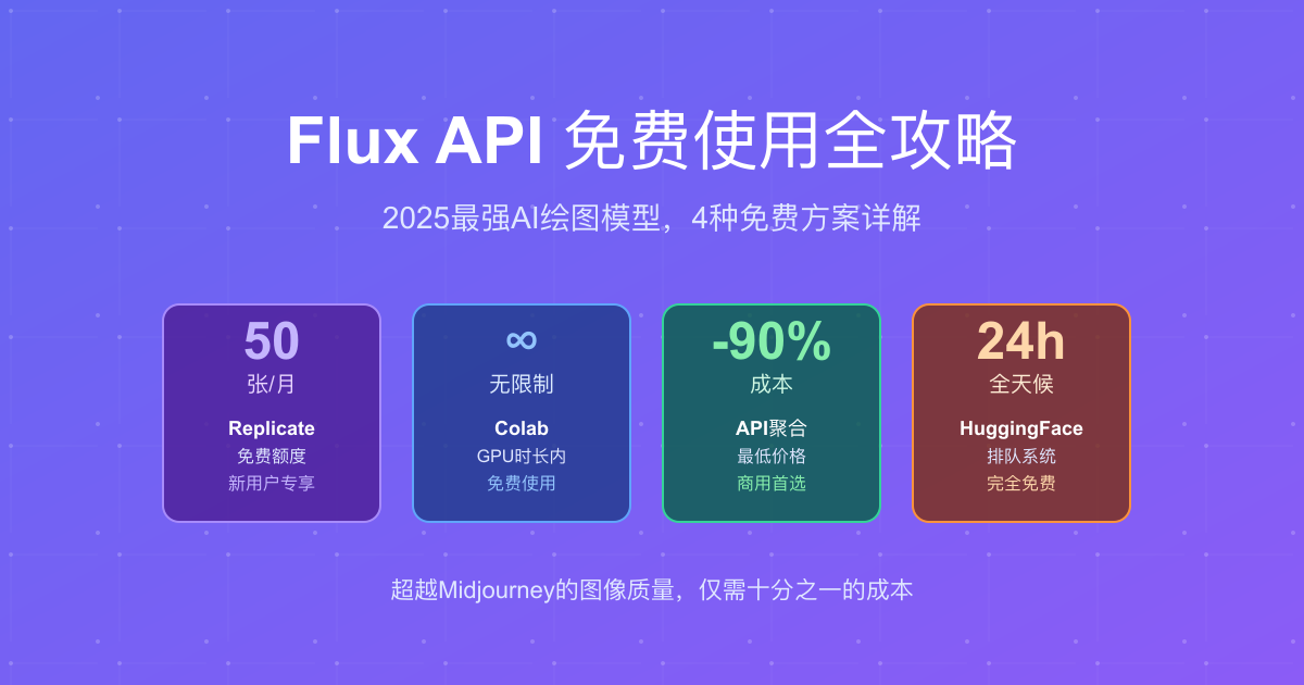 Flux API免费使用全攻略 - 2025最强AI绘图模型