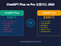 ChatGPT Plus和Pro的区别2025:10倍价差背后的真相与选择指南