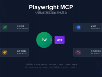 Playwright MCP完整指南:AI驱动的浏览器自动化测试革命2025